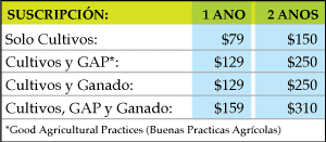 la tabla de precios