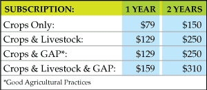 PRICE CHART